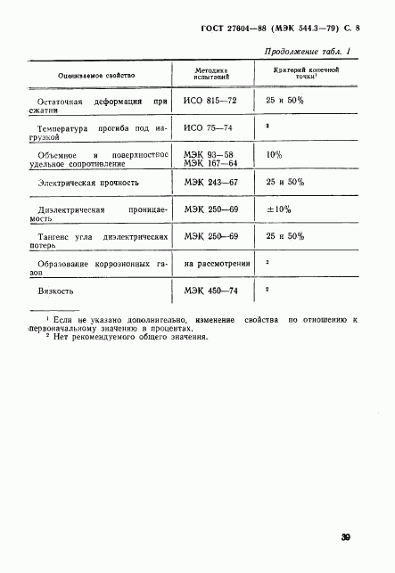 ГОСТ 27604-88, страница 8