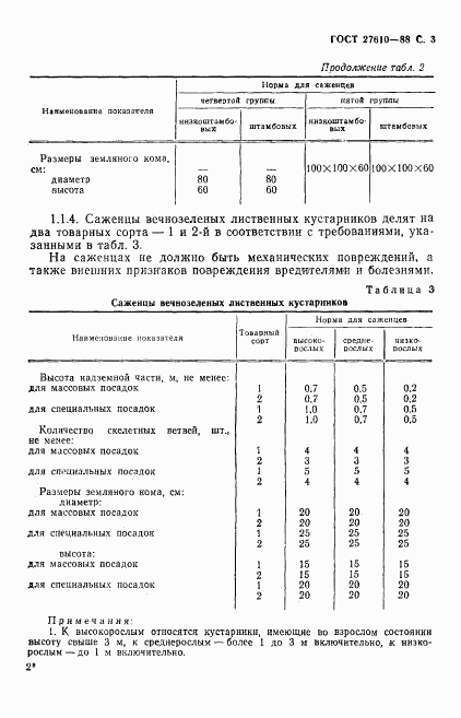 ГОСТ 27610-88, страница 4