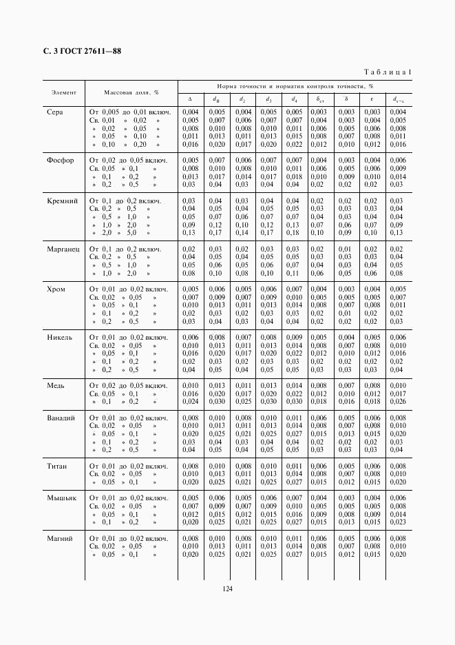 ГОСТ 27611-88, страница 3