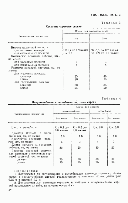 ГОСТ 27635-88, страница 4