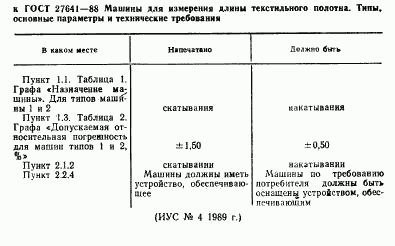 ГОСТ 27641-88, страница 2