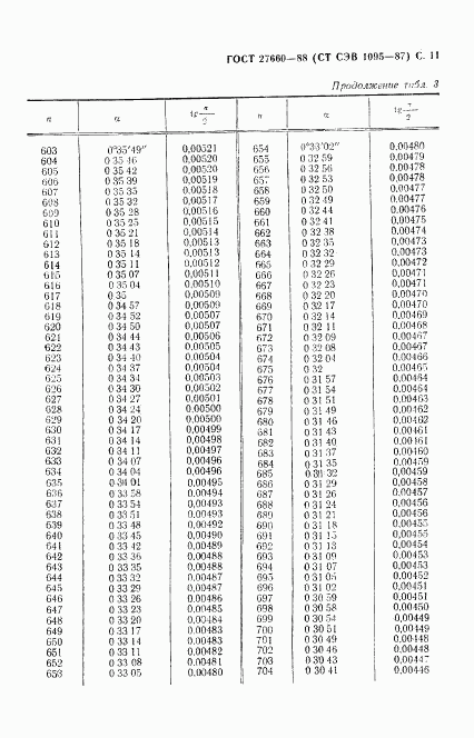 ГОСТ 27660-88, страница 12