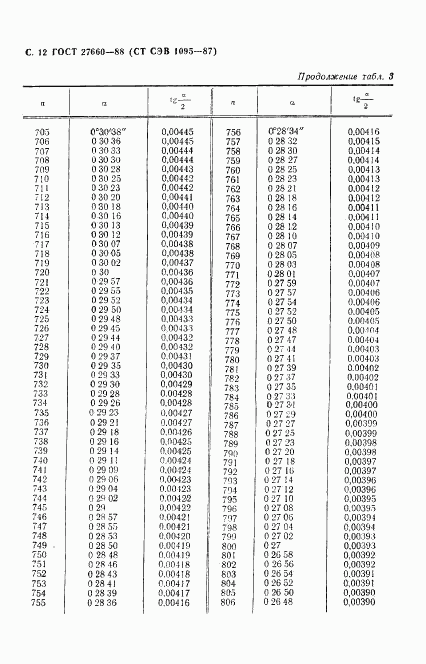 ГОСТ 27660-88, страница 13