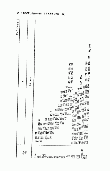 ГОСТ 27660-88, страница 3