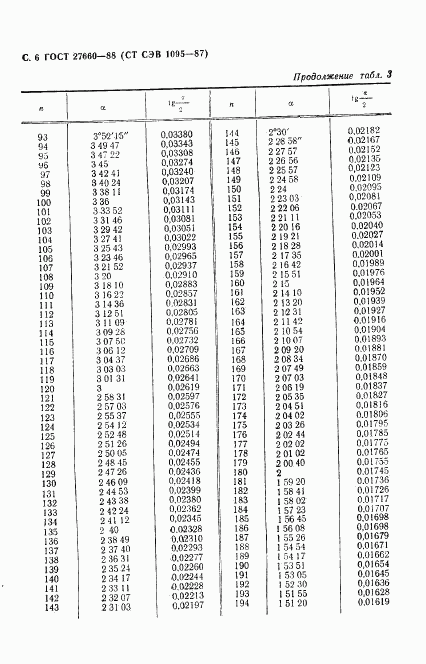 ГОСТ 27660-88, страница 7