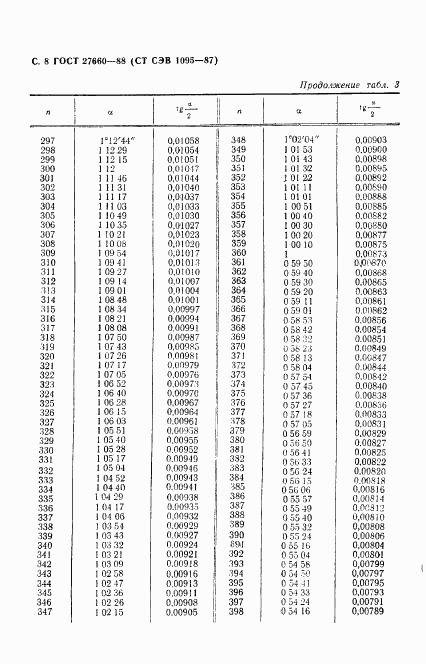 ГОСТ 27660-88, страница 9