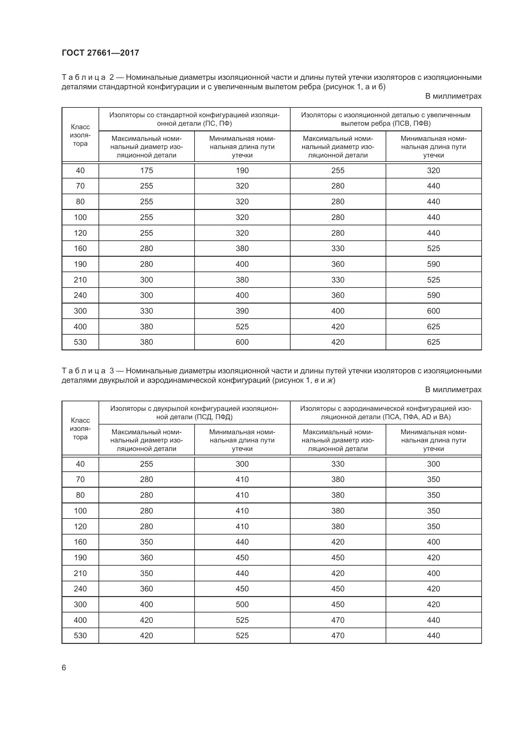 ГОСТ 27661-2017, страница 12