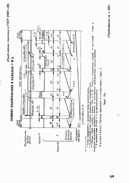 ГОСТ 27667-88, страница 32