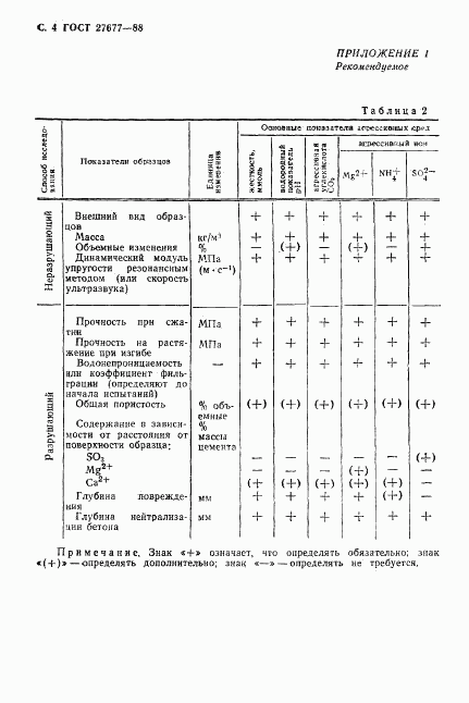 ГОСТ 27677-88, страница 5