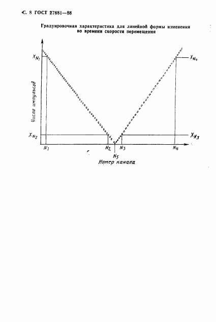 ГОСТ 27681-88, страница 9