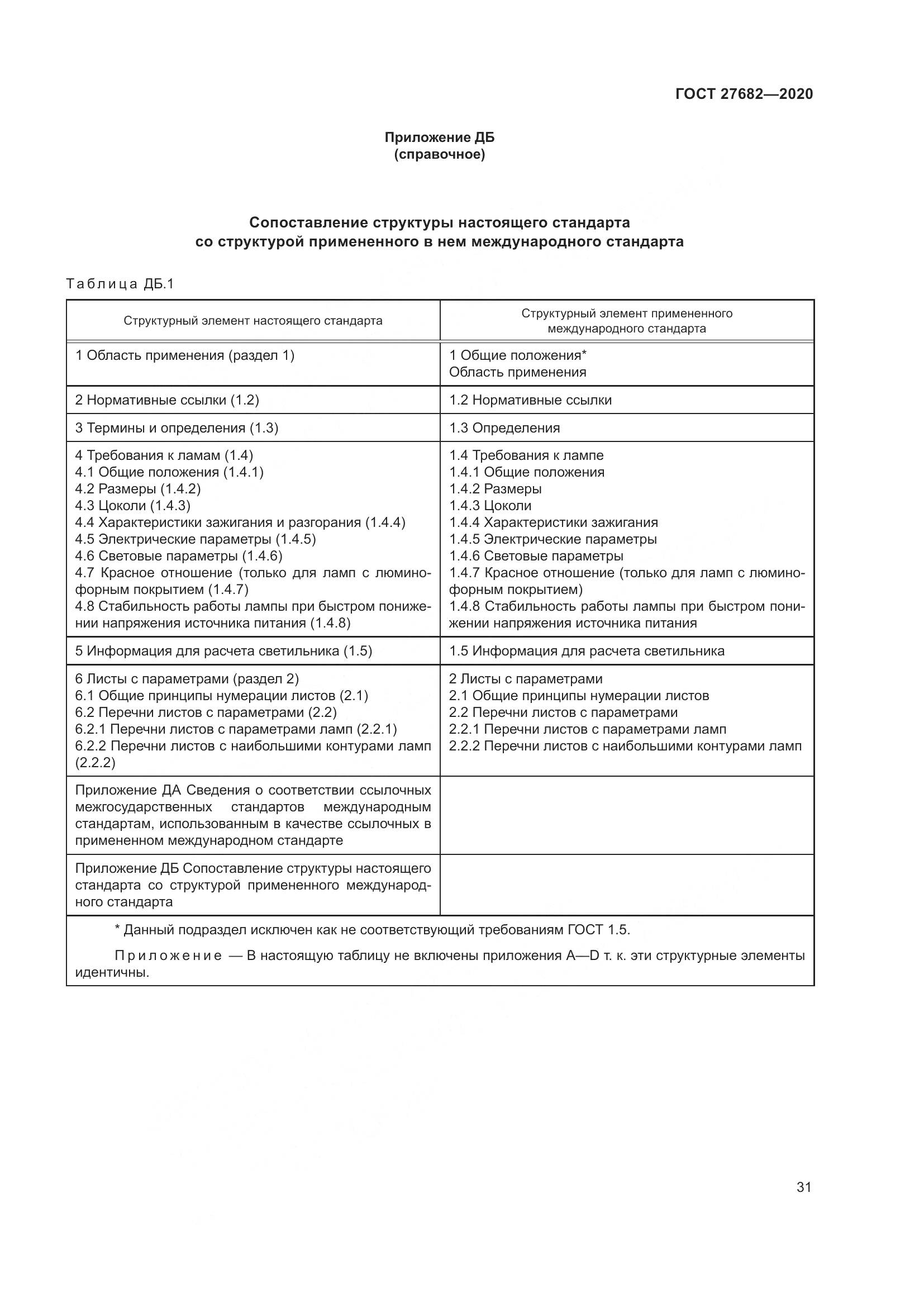 ГОСТ 27682-2020, страница 36