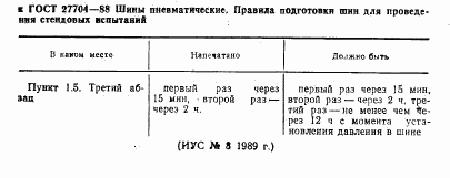 ГОСТ 27704-88, страница 2