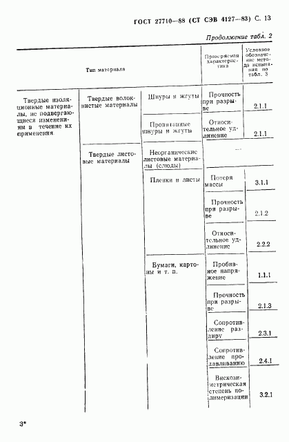 ГОСТ 27710-88, страница 14