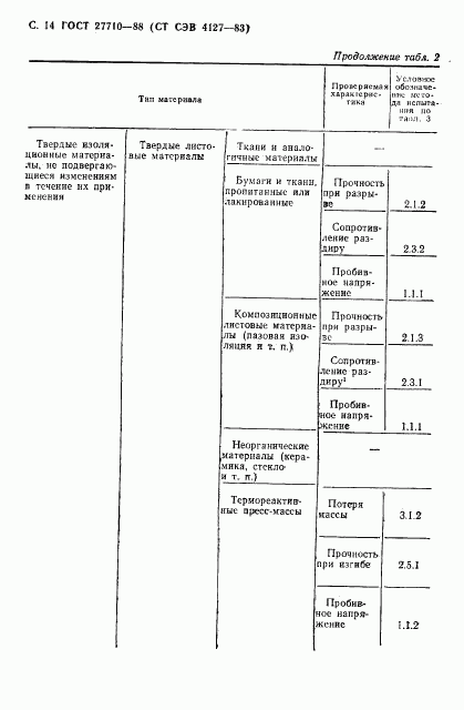 ГОСТ 27710-88, страница 15