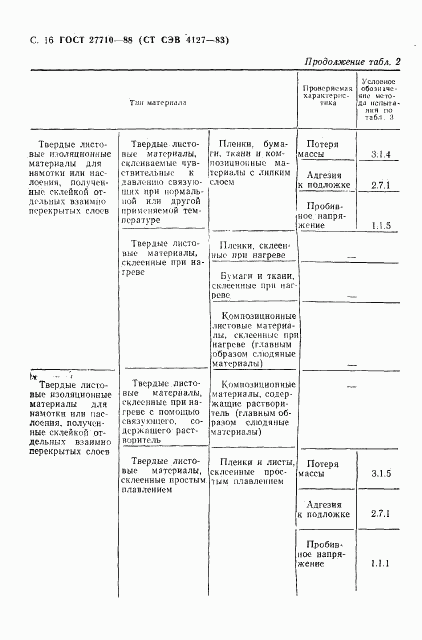 ГОСТ 27710-88, страница 17