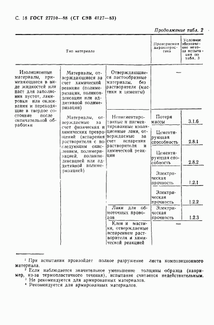 ГОСТ 27710-88, страница 19