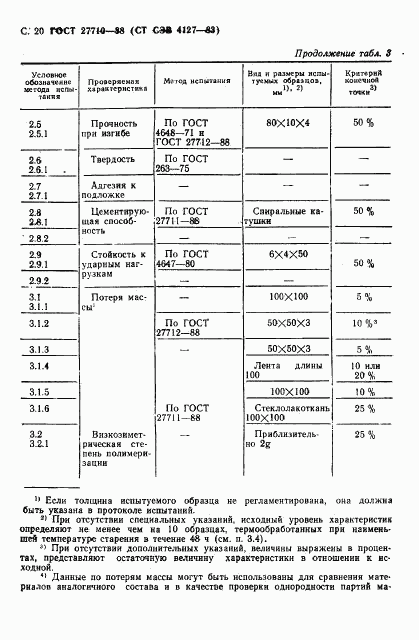 ГОСТ 27710-88, страница 21