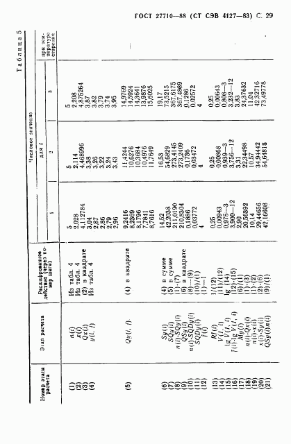 ГОСТ 27710-88, страница 30