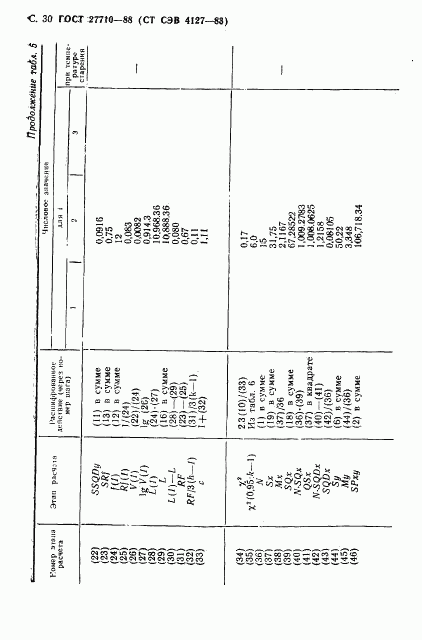 ГОСТ 27710-88, страница 31