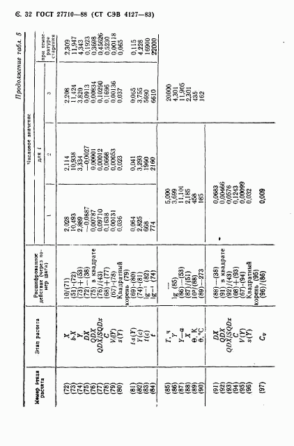 ГОСТ 27710-88, страница 33