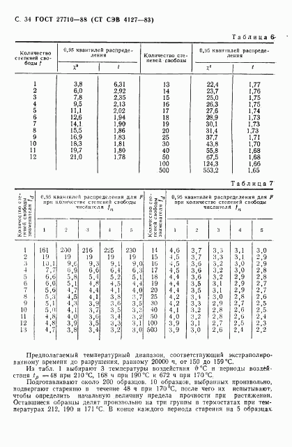 ГОСТ 27710-88, страница 35