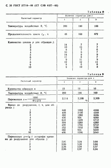 ГОСТ 27710-88, страница 37