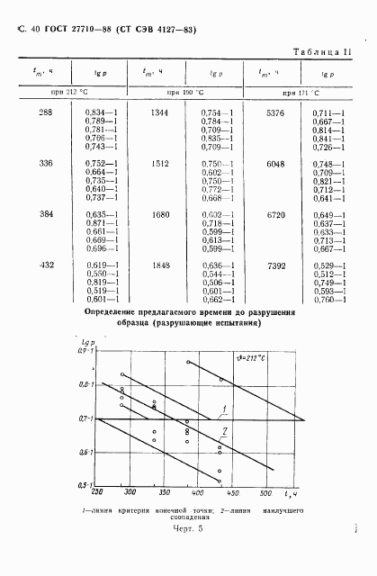 ГОСТ 27710-88, страница 41