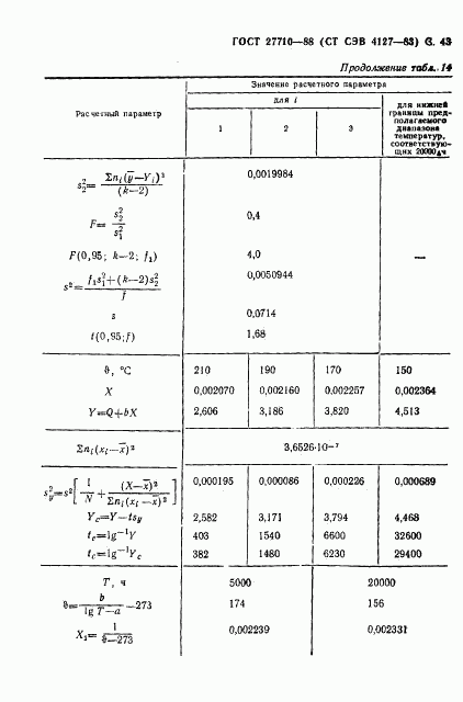 ГОСТ 27710-88, страница 44