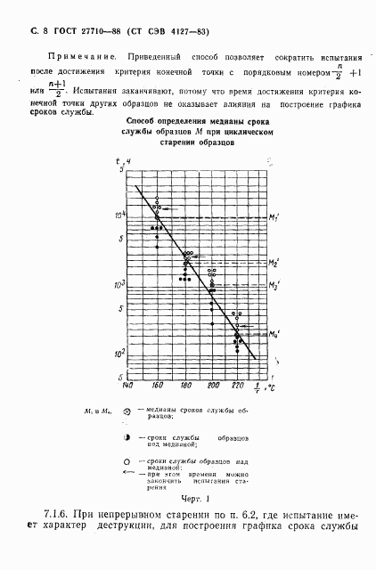 ГОСТ 27710-88, страница 9
