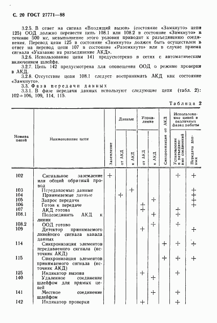 ГОСТ 27771-88, страница 21