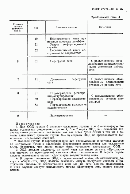 ГОСТ 27771-88, страница 26