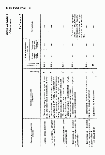 ГОСТ 27771-88, страница 27