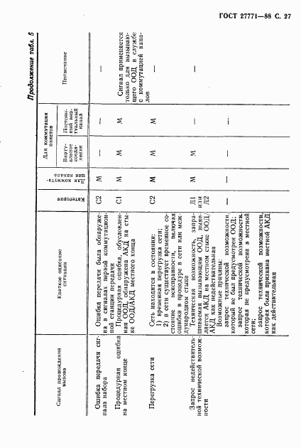 ГОСТ 27771-88, страница 28