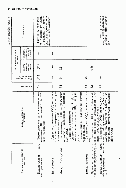 ГОСТ 27771-88, страница 29