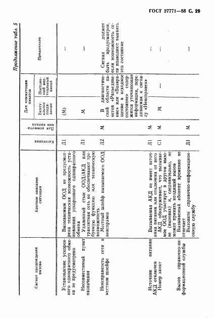 ГОСТ 27771-88, страница 30