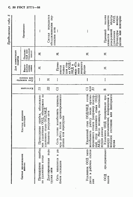 ГОСТ 27771-88, страница 31