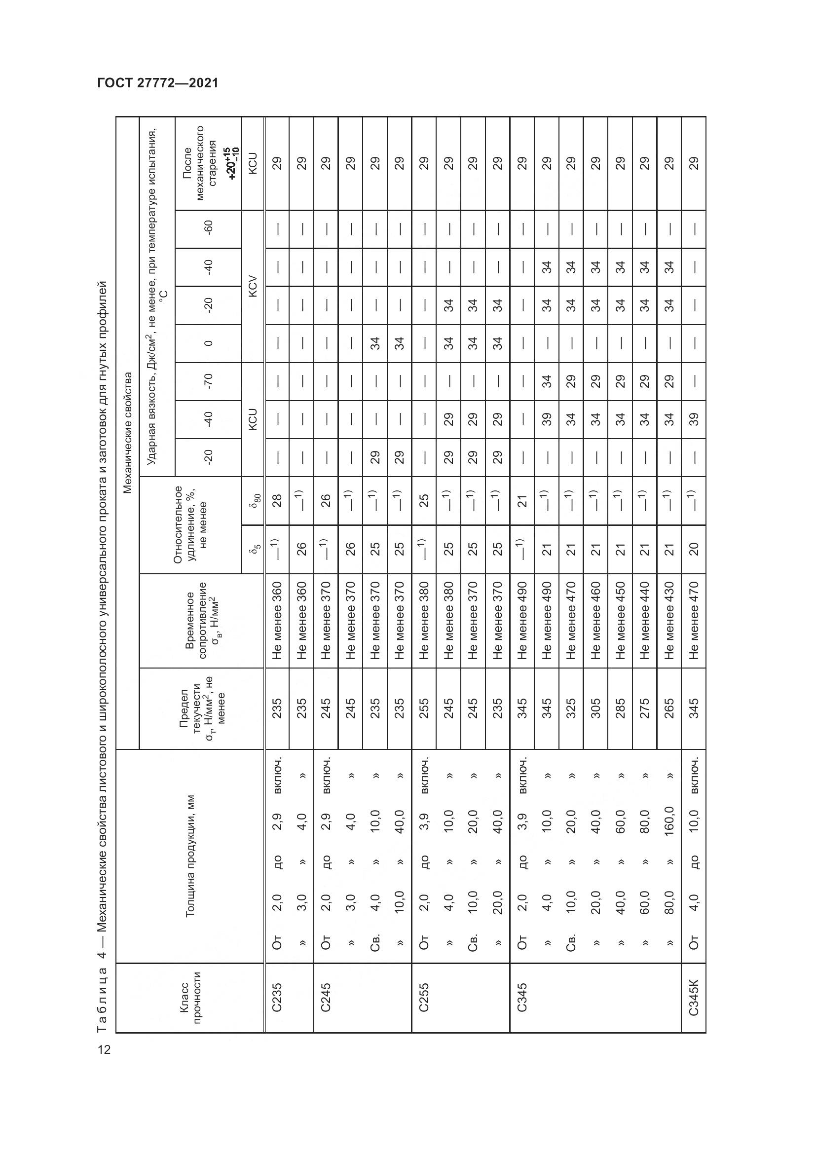 ГОСТ 27772-2021, страница 17