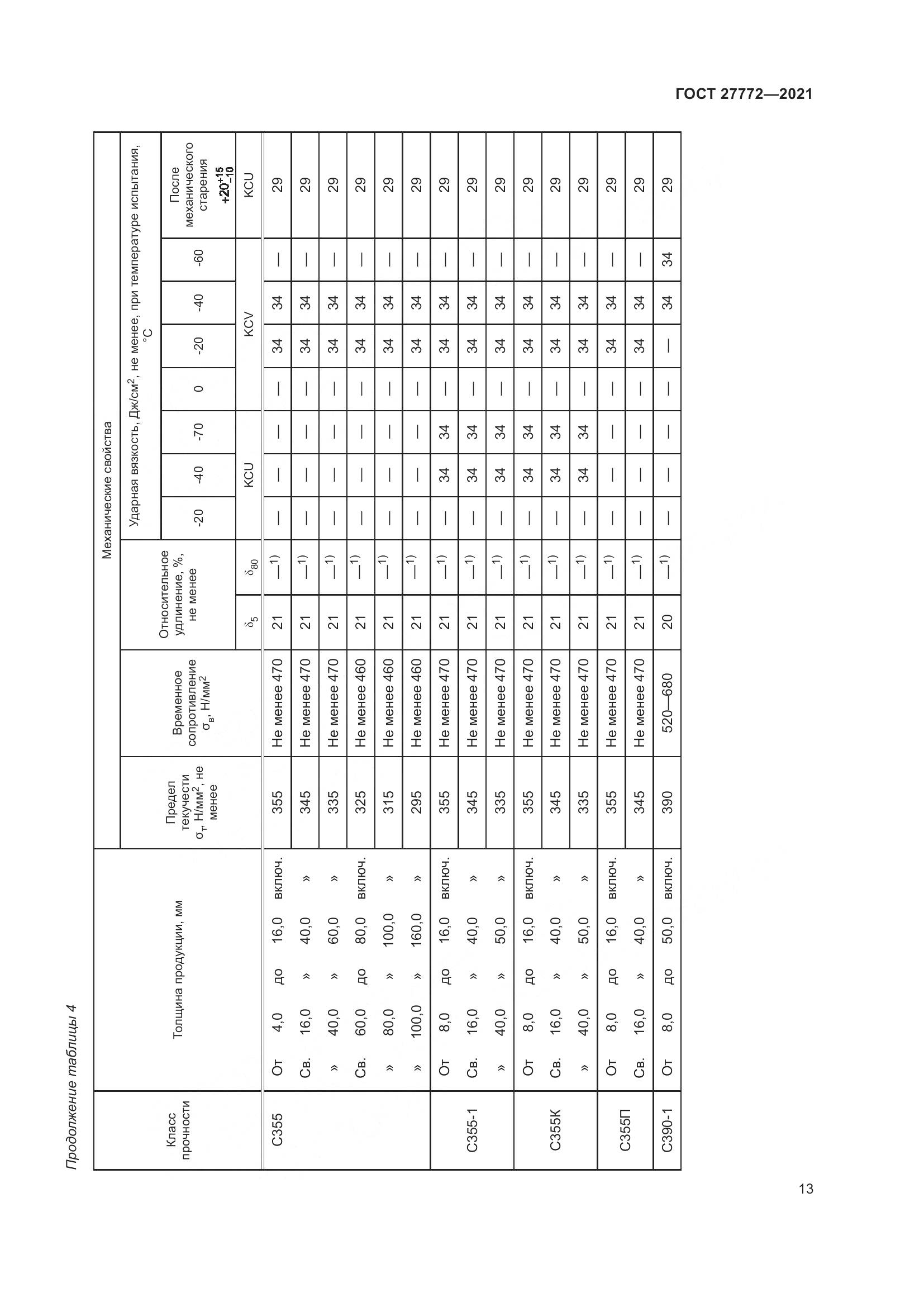 ГОСТ 27772-2021, страница 18