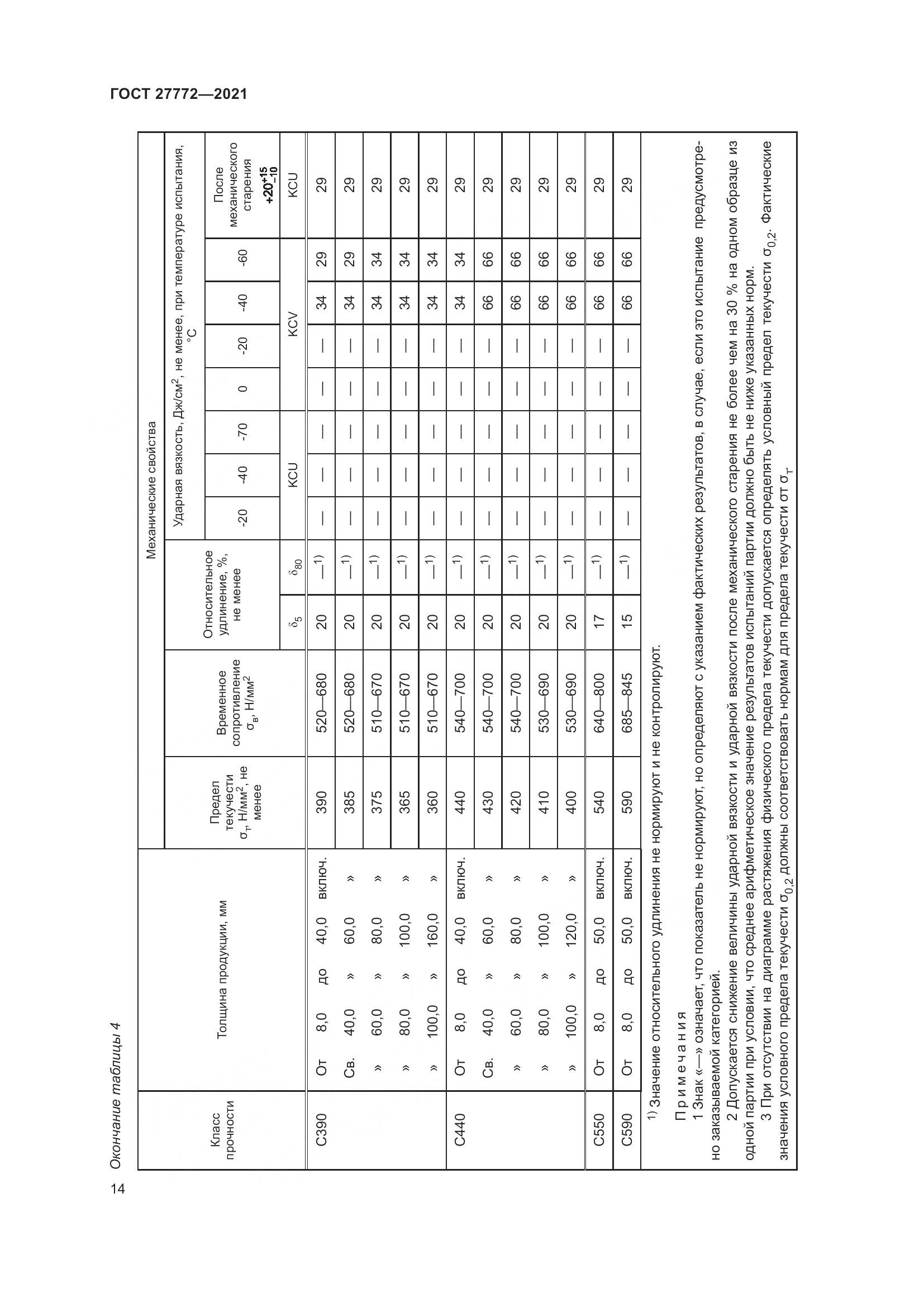 ГОСТ 27772-2021, страница 19