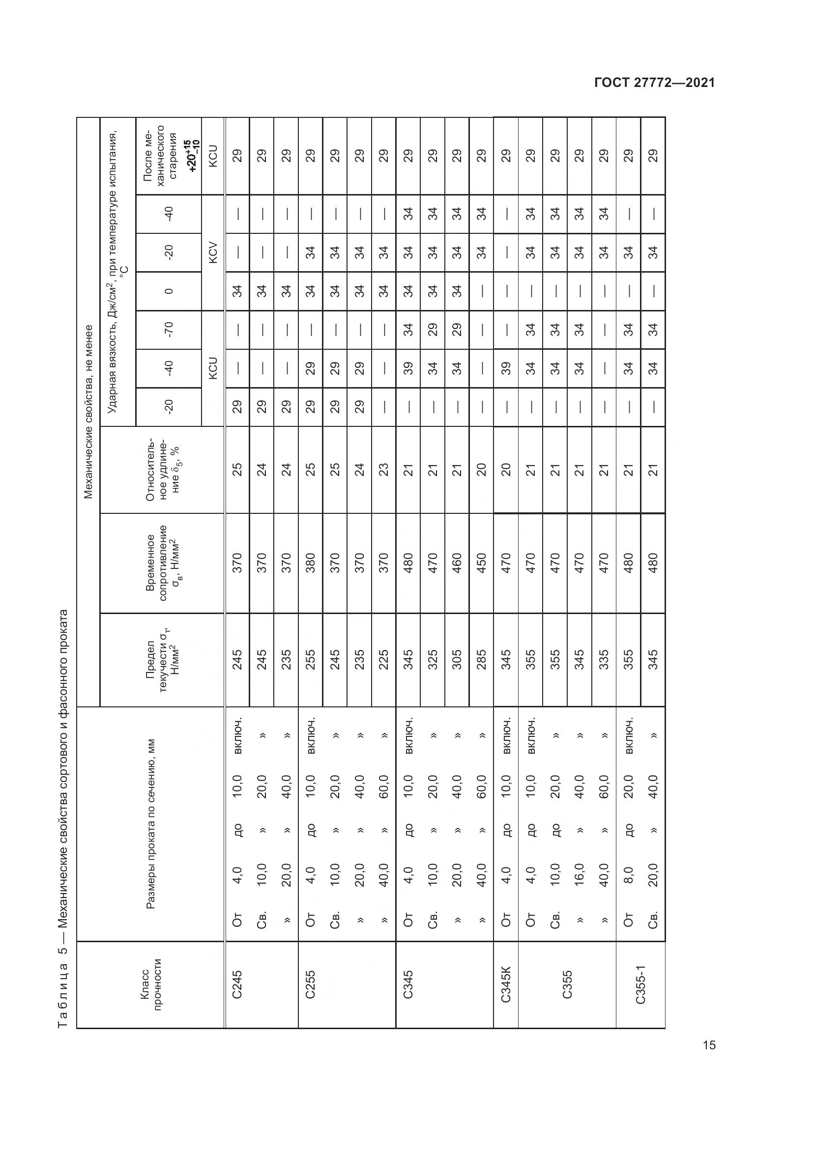 ГОСТ 27772-2021, страница 20