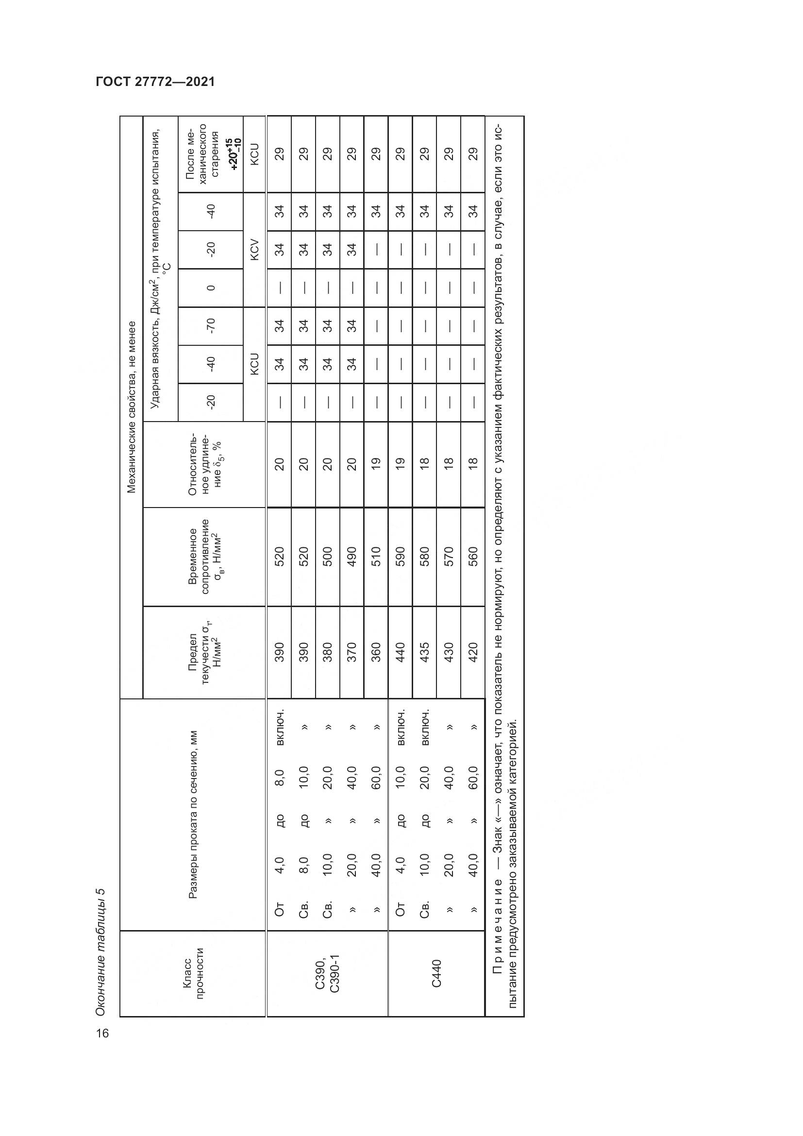 ГОСТ 27772-2021, страница 21