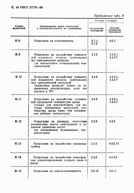 ГОСТ 27778-88, страница 15