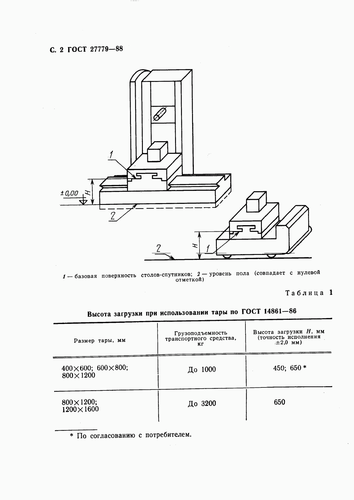 ГОСТ 27779-88, страница 3