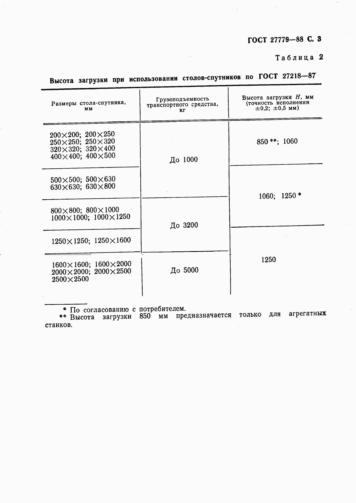 ГОСТ 27779-88, страница 4