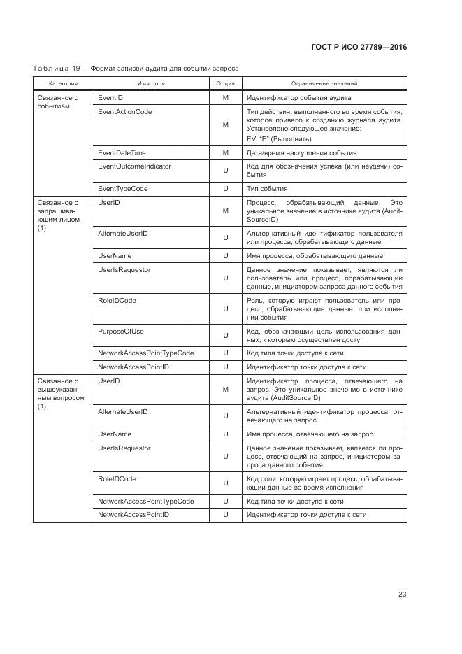 ГОСТ Р ИСО 27789-2016, страница 29