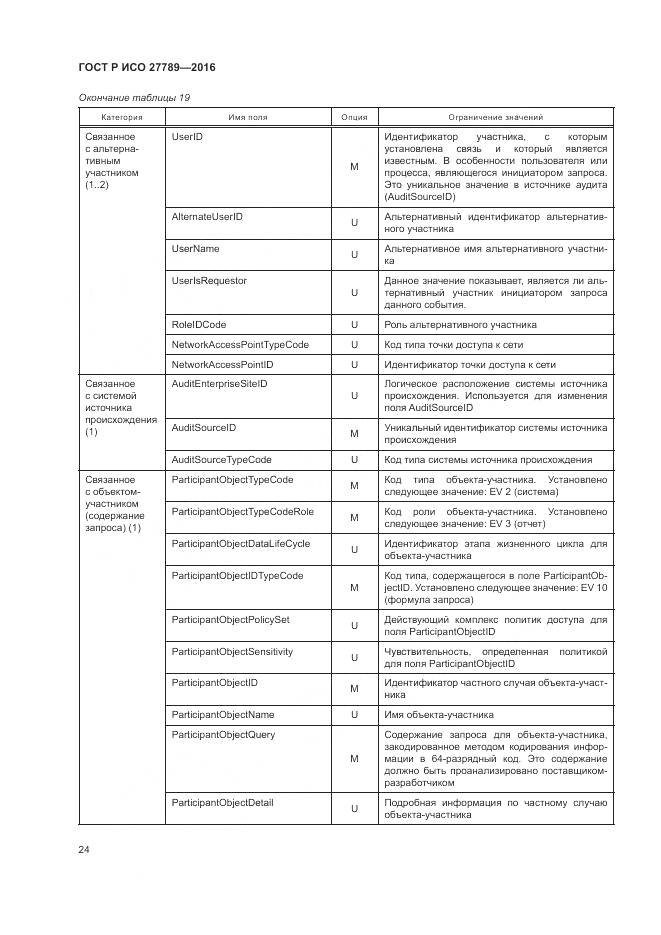 ГОСТ Р ИСО 27789-2016, страница 30