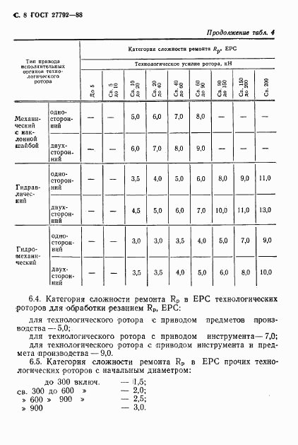 ГОСТ 27792-88, страница 9