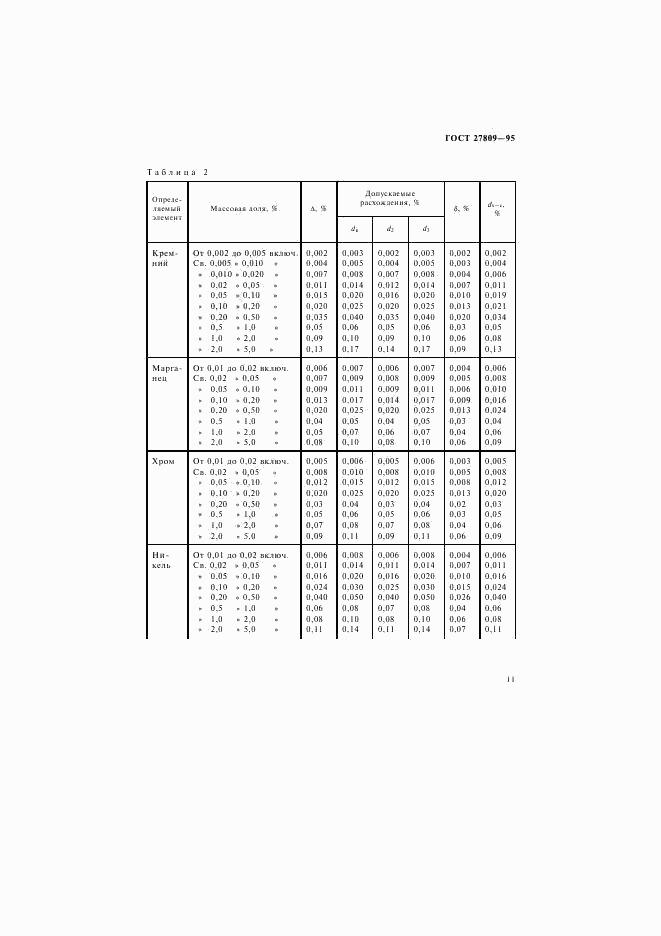 ГОСТ 27809-95, страница 13