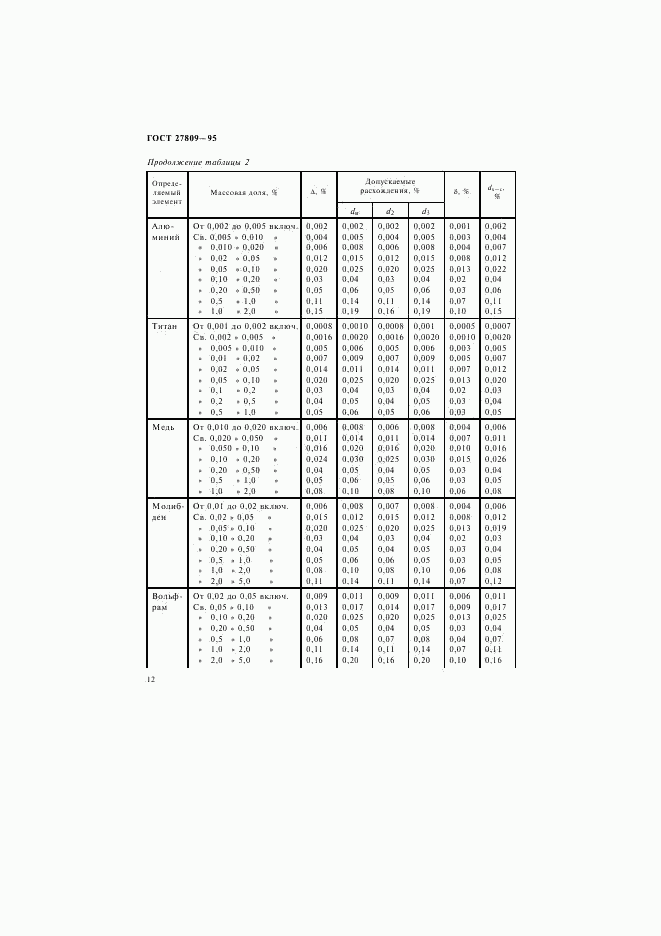 ГОСТ 27809-95, страница 14