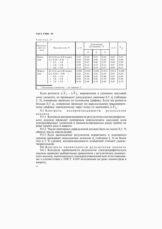 ГОСТ 27809-95, страница 16